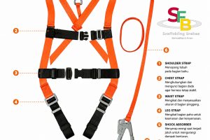 Sewa Body Harnes Tali Webbing Tegal ( 0896-5031-2228 )